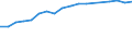 Haushalte mit Internetzugang / Prozent der Haushalte / Alleinstehende Person / Island