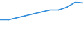 Haushalte mit Internetzugang / Prozent der Haushalte / Alleinstehende Person / Montenegro