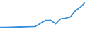 Haushalte mit Internetzugang / Prozent der Haushalte / Alleinstehende Person / Nordmazedonien