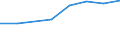 Haushalte mit Internetzugang / Prozent der Haushalte / Alleinstehende Person / Serbien