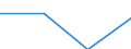 Haushalte mit Internetzugang / Prozent der Haushalte / Alleinstehende Person / Kosovo (gemäß der Resolution 1244/99 des Sicherheitsrates der Vereinten Nationen)