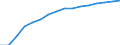 Haushalte mit Internetzugang / Prozent der Haushalte / Alleinstehende Person mit abhängigen Kindern / Europäische Union - 27 Länder (ab 2020)