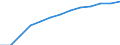 Haushalte mit Internetzugang / Prozent der Haushalte / Alleinstehende Person mit abhängigen Kindern / Europäische Union - 28 Länder (2013-2020)