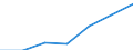 Haushalte mit Internetzugang / Prozent der Haushalte / Alleinstehende Person mit abhängigen Kindern / Europäische Union - 25 Länder (2004-2006)