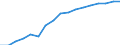 Haushalte mit Internetzugang / Prozent der Haushalte / Alleinstehende Person mit abhängigen Kindern / Europäische Union - 15 Länder (1995-2004)