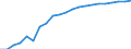 Haushalte mit Internetzugang / Prozent der Haushalte / Alleinstehende Person mit abhängigen Kindern / Euroraum (EA11-1999, EA12-2001, EA13-2007, EA15-2008, EA16-2009, EA17-2011, EA18-2014, EA19-2015, EA20-2023)