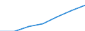 Percentage of individuals / All Individuals / Internet access at home / European Union - 25 countries (2004-2006)