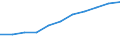 Percentage of individuals / All Individuals / Internet access at home / Czechia