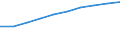 Percentage of individuals / All Individuals / Internet access at home / Estonia