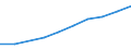 Percentage of individuals / All Individuals / Internet access at home / Romania