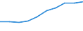 Percentage of individuals / All Individuals / Internet access at home / Slovakia