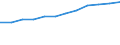 Percentage of individuals / All Individuals / Internet access at home / United Kingdom