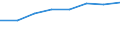 Percentage of individuals / All Individuals / Internet access at place of work / France