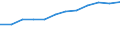 Percentage of individuals / All Individuals / Internet access at place of work / Luxembourg