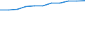 Percentage of individuals / All Individuals / Internet access at place of work / Norway