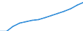 10 persons employed or more / Manufacturing, electricity, gas, steam and air conditioning; water supply, sewerage, waste management and remediation activities / Persons employed have access to the internet for business purposes / Percentage of total employment / European Union - 27 countries (from 2020)