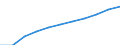 10 Beschäftigte und mehr / Verarbeitendes Gewerbe/Herstellung von Waren, Energieversorgung; Wasserversorgung; Abwasser- und Abfallentsorgung und Beseitigung von Umweltverschmutzungen / Beschäftigte haben Zugang zum Internet für geschäftliche Zwecke / Prozent der Beschäftigung insgesamt / Europäische Union - 28 Länder (2013-2020)