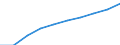 10 Beschäftigte und mehr / Verarbeitendes Gewerbe/Herstellung von Waren, Energieversorgung; Wasserversorgung; Abwasser- und Abfallentsorgung und Beseitigung von Umweltverschmutzungen / Beschäftigte haben Zugang zum Internet für geschäftliche Zwecke / Prozent der Beschäftigung insgesamt / Europäische Union - 27 Länder (2007-2013)