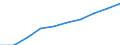 10 Beschäftigte und mehr / Verarbeitendes Gewerbe/Herstellung von Waren, Energieversorgung; Wasserversorgung; Abwasser- und Abfallentsorgung und Beseitigung von Umweltverschmutzungen / Beschäftigte haben Zugang zum Internet für geschäftliche Zwecke / Prozent der Beschäftigung insgesamt / Europäische Union - 15 Länder (1995-2004)