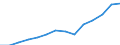 10 persons employed or more / Manufacturing, electricity, gas, steam and air conditioning; water supply, sewerage, waste management and remediation activities / Persons employed have access to the internet for business purposes / Percentage of total employment / Czechia