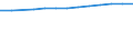 10 Beschäftigte und mehr / Verarbeitendes Gewerbe/Herstellung von Waren, Energieversorgung; Wasserversorgung; Abwasser- und Abfallentsorgung und Beseitigung von Umweltverschmutzungen / Beschäftigte haben Zugang zum Internet für geschäftliche Zwecke / Prozent der Beschäftigung insgesamt / Dänemark