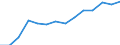 10 Beschäftigte und mehr / Verarbeitendes Gewerbe/Herstellung von Waren, Energieversorgung; Wasserversorgung; Abwasser- und Abfallentsorgung und Beseitigung von Umweltverschmutzungen / Beschäftigte haben Zugang zum Internet für geschäftliche Zwecke / Prozent der Beschäftigung insgesamt / Deutschland