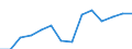 10 Beschäftigte und mehr / Verarbeitendes Gewerbe/Herstellung von Waren, Energieversorgung; Wasserversorgung; Abwasser- und Abfallentsorgung und Beseitigung von Umweltverschmutzungen / Beschäftigte haben Zugang zum Internet für geschäftliche Zwecke / Prozent der Beschäftigung insgesamt / Irland