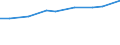 10 Beschäftigte und mehr / Verarbeitendes Gewerbe/Herstellung von Waren, Energieversorgung; Wasserversorgung; Abwasser- und Abfallentsorgung und Beseitigung von Umweltverschmutzungen / Beschäftigte haben Zugang zum Internet für geschäftliche Zwecke / Prozent der Beschäftigung insgesamt / Griechenland