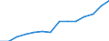 10 persons employed or more / Manufacturing, electricity, gas, steam and air conditioning; water supply, sewerage, waste management and remediation activities / Persons employed have access to the internet for business purposes / Percentage of total employment / Spain