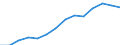 10 Beschäftigte und mehr / Verarbeitendes Gewerbe/Herstellung von Waren, Energieversorgung; Wasserversorgung; Abwasser- und Abfallentsorgung und Beseitigung von Umweltverschmutzungen / Beschäftigte haben Zugang zum Internet für geschäftliche Zwecke / Prozent der Beschäftigung insgesamt / Frankreich