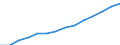 10 persons employed or more / Manufacturing, electricity, gas, steam and air conditioning; water supply, sewerage, waste management and remediation activities / Persons employed have access to the internet for business purposes / Percentage of total employment / Italy