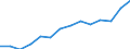 10 Beschäftigte und mehr / Verarbeitendes Gewerbe/Herstellung von Waren, Energieversorgung; Wasserversorgung; Abwasser- und Abfallentsorgung und Beseitigung von Umweltverschmutzungen / Beschäftigte haben Zugang zum Internet für geschäftliche Zwecke / Prozent der Beschäftigung insgesamt / Zypern