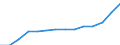 10 Beschäftigte und mehr / Verarbeitendes Gewerbe/Herstellung von Waren, Energieversorgung; Wasserversorgung; Abwasser- und Abfallentsorgung und Beseitigung von Umweltverschmutzungen / Beschäftigte haben Zugang zum Internet für geschäftliche Zwecke / Prozent der Beschäftigung insgesamt / Litauen