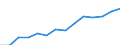 10 persons employed or more / Manufacturing, electricity, gas, steam and air conditioning; water supply, sewerage, waste management and remediation activities / Persons employed have access to the internet for business purposes / Percentage of total employment / Netherlands