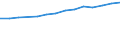 10 Beschäftigte und mehr / Verarbeitendes Gewerbe/Herstellung von Waren, Energieversorgung; Wasserversorgung; Abwasser- und Abfallentsorgung und Beseitigung von Umweltverschmutzungen / Beschäftigte haben Zugang zum Internet für geschäftliche Zwecke / Prozent der Beschäftigung insgesamt / Österreich