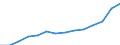 10 Beschäftigte und mehr / Verarbeitendes Gewerbe/Herstellung von Waren, Energieversorgung; Wasserversorgung; Abwasser- und Abfallentsorgung und Beseitigung von Umweltverschmutzungen / Beschäftigte haben Zugang zum Internet für geschäftliche Zwecke / Prozent der Beschäftigung insgesamt / Polen