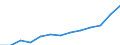 10 Beschäftigte und mehr / Verarbeitendes Gewerbe/Herstellung von Waren, Energieversorgung; Wasserversorgung; Abwasser- und Abfallentsorgung und Beseitigung von Umweltverschmutzungen / Beschäftigte haben Zugang zum Internet für geschäftliche Zwecke / Prozent der Beschäftigung insgesamt / Portugal