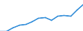 10 persons employed or more / Manufacturing, electricity, gas, steam and air conditioning; water supply, sewerage, waste management and remediation activities / Persons employed have access to the internet for business purposes / Percentage of total employment / Romania