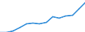 10 Beschäftigte und mehr / Verarbeitendes Gewerbe/Herstellung von Waren, Energieversorgung; Wasserversorgung; Abwasser- und Abfallentsorgung und Beseitigung von Umweltverschmutzungen / Beschäftigte haben Zugang zum Internet für geschäftliche Zwecke / Prozent der Beschäftigung insgesamt / Slowenien