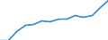 10 persons employed or more / Manufacturing, electricity, gas, steam and air conditioning; water supply, sewerage, waste management and remediation activities / Persons employed have access to the internet for business purposes / Percentage of total employment / Slovakia