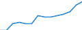 10 persons employed or more / Manufacturing, electricity, gas, steam and air conditioning; water supply, sewerage, waste management and remediation activities / Persons employed have access to the internet for business purposes / Percentage of total employment / Finland