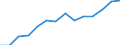 10 Beschäftigte und mehr / Verarbeitendes Gewerbe/Herstellung von Waren, Energieversorgung; Wasserversorgung; Abwasser- und Abfallentsorgung und Beseitigung von Umweltverschmutzungen / Beschäftigte haben Zugang zum Internet für geschäftliche Zwecke / Prozent der Beschäftigung insgesamt / Schweden