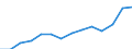 10 Beschäftigte und mehr / Verarbeitendes Gewerbe/Herstellung von Waren, Energieversorgung; Wasserversorgung; Abwasser- und Abfallentsorgung und Beseitigung von Umweltverschmutzungen / Beschäftigte haben Zugang zum Internet für geschäftliche Zwecke / Prozent der Beschäftigung insgesamt / Norwegen