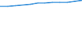 10 Beschäftigte und mehr / Verarbeitendes Gewerbe/Herstellung von Waren, Energieversorgung; Wasserversorgung; Abwasser- und Abfallentsorgung und Beseitigung von Umweltverschmutzungen / Beschäftigte haben Zugang zum Internet für geschäftliche Zwecke / Prozent der Beschäftigung insgesamt / Vereinigtes Königreich