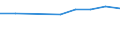 10 Beschäftigte und mehr / Verarbeitendes Gewerbe/Herstellung von Waren, Energieversorgung; Wasserversorgung; Abwasser- und Abfallentsorgung und Beseitigung von Umweltverschmutzungen / Beschäftigte haben Zugang zum Internet für geschäftliche Zwecke / Prozent der Beschäftigung insgesamt / Serbien