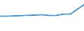 10 Beschäftigte und mehr / Verarbeitendes Gewerbe/Herstellung von Waren, Energieversorgung; Wasserversorgung; Abwasser- und Abfallentsorgung und Beseitigung von Umweltverschmutzungen / Beschäftigte haben Zugang zum Internet für geschäftliche Zwecke / Prozent der Beschäftigung insgesamt / Türkei