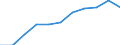 10 persons employed or more / Manufacturing, electricity, gas, steam and air conditioning; water supply, sewerage, waste management and remediation activities / Persons employed have access to the internet for business purposes / Percentage of persons employed using a computer / European Union - 27 countries (from 2020)