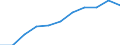 10 Beschäftigte und mehr / Verarbeitendes Gewerbe/Herstellung von Waren, Energieversorgung; Wasserversorgung; Abwasser- und Abfallentsorgung und Beseitigung von Umweltverschmutzungen / Beschäftigte haben Zugang zum Internet für geschäftliche Zwecke / Prozent der Beschäftigten, die Computer verwenden / Europäische Union - 28 Länder (2013-2020)