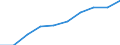 10 persons employed or more / Manufacturing, electricity, gas, steam and air conditioning; water supply, sewerage, waste management and remediation activities / Persons employed have access to the internet for business purposes / Percentage of persons employed using a computer / European Union - 27 countries (2007-2013)