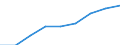 10 Beschäftigte und mehr / Verarbeitendes Gewerbe/Herstellung von Waren, Energieversorgung; Wasserversorgung; Abwasser- und Abfallentsorgung und Beseitigung von Umweltverschmutzungen / Beschäftigte haben Zugang zum Internet für geschäftliche Zwecke / Prozent der Beschäftigten, die Computer verwenden / Europäische Union - 15 Länder (1995-2004)